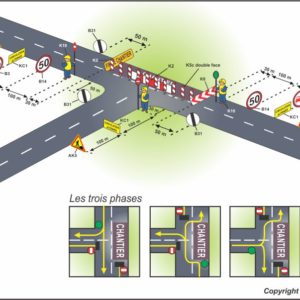 15.3- Circulation alternée au droit du carrefour