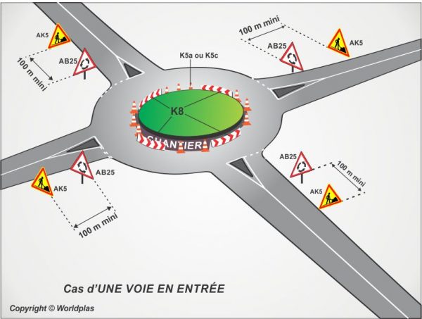 16.1- Neutralisation de l'intérieur de l'anneau (à une voie)