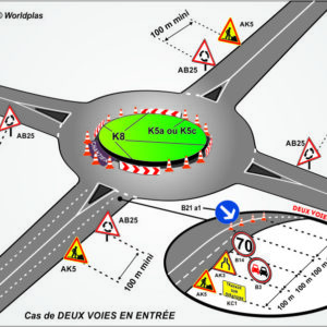 16.2 - Neutralisation de l'intérieur de l'anneau (à deux voies)
