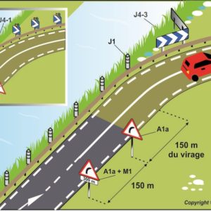 Virages dangereux