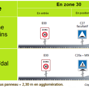 Zone 30 et signalisation des ralentisseurs