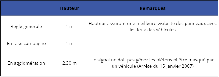 hauteur sous panneau